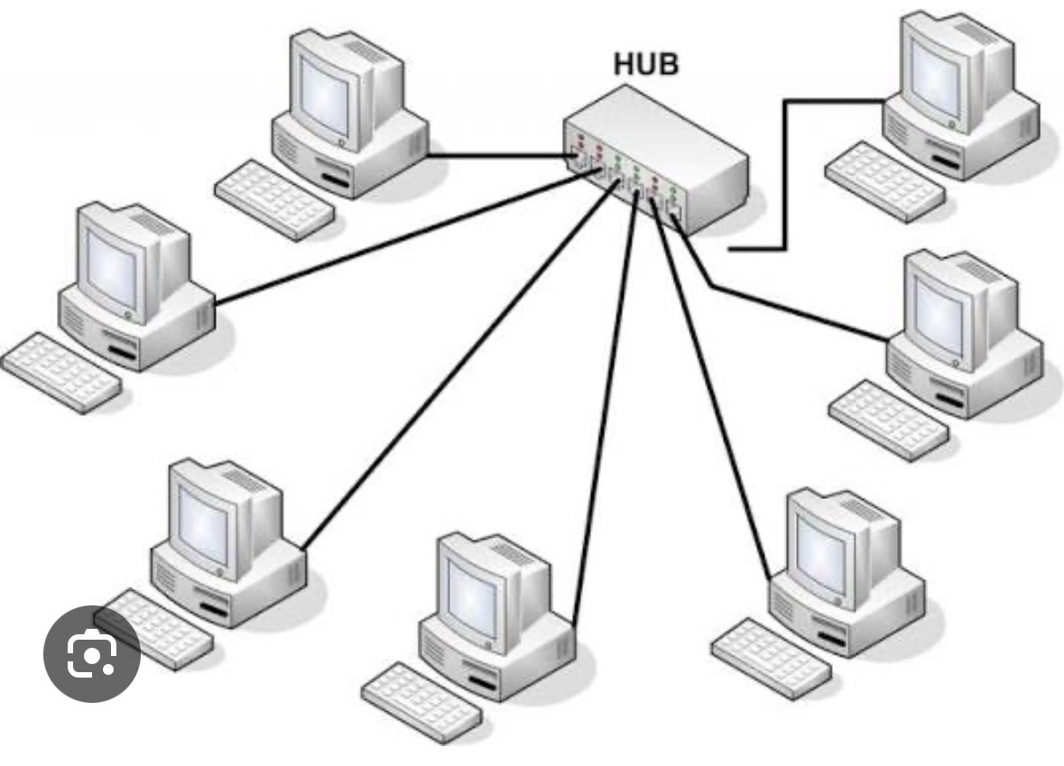 Schema dei collegamenti di una rete di computer